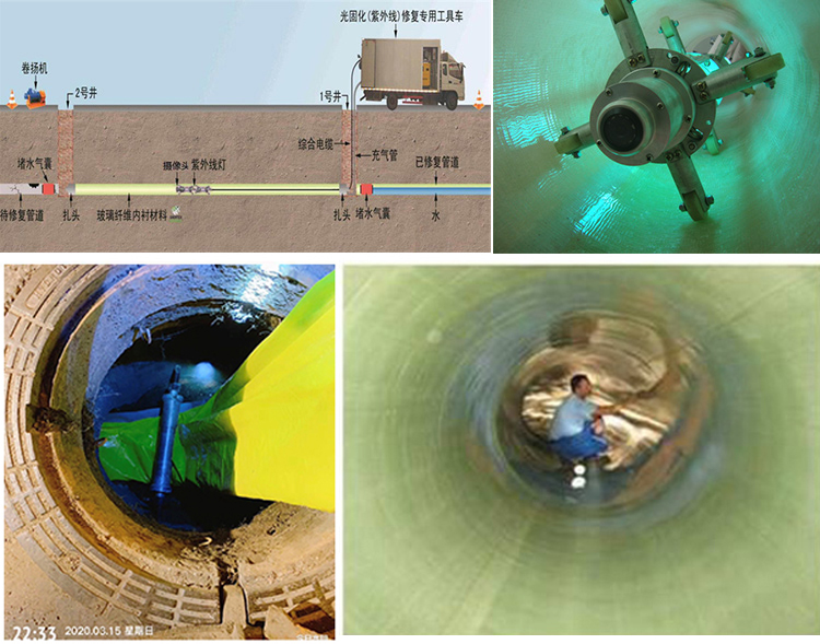 保靖UV-CIPP内衬修复