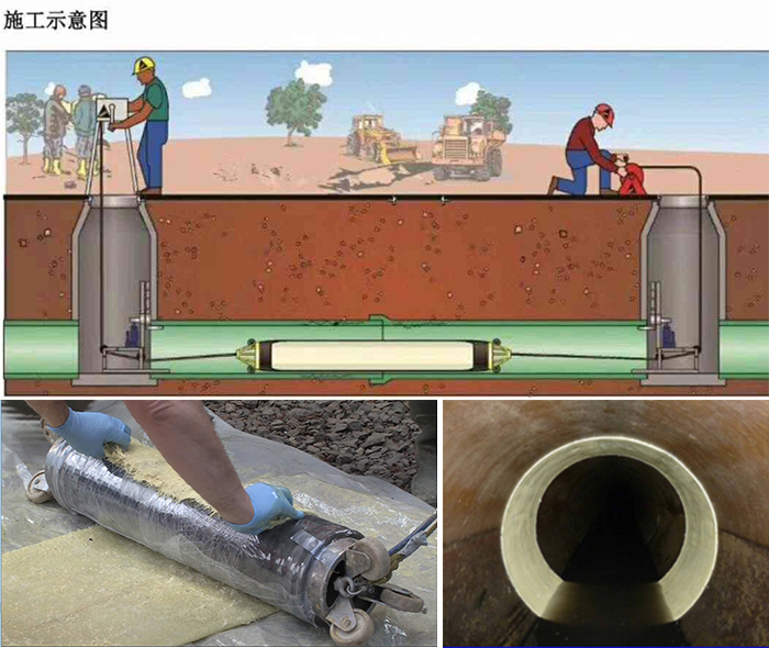 保靖管道局部点状修复